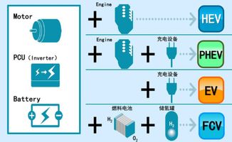 豐田新能源全系產品亮相車展,展現環保技術推廣新格局